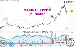 MAUREL ET PROM - Journalier