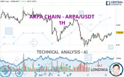 ARPA - ARPA/USDT - 1H