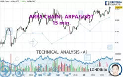 ARPA - ARPA/USDT - 15 min.