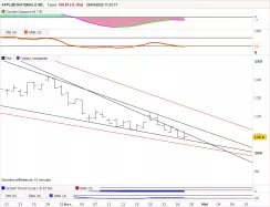 APPLIED MATERIALS INC. - Journalier