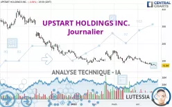 UPSTART HOLDINGS INC. - Journalier