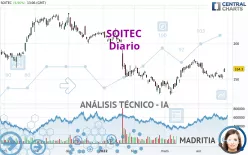 SOITEC - Täglich