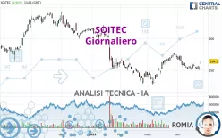 SOITEC - Giornaliero