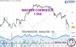 WACKER CHEMIEO.N. - 1 Std.