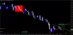 EUR/JPY - Semanal