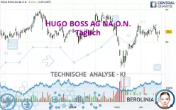 HUGO BOSS AG NA O.N. - Täglich