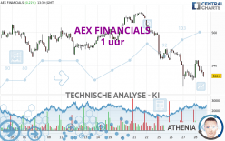 AEX FINANCIALS - 1 uur