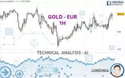 GOLD - EUR - 1H