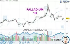 PALLADIUM - 1H