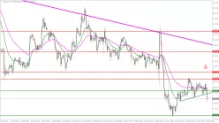 USD/JPY - 1H