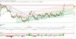 USD/CHF - Journalier