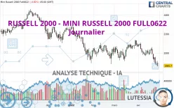 RUSSELL 2000 - MINI RUSSELL 2000 FULL1224 - Journalier