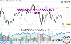 ARPA - ARPA/USDT - 15 min.