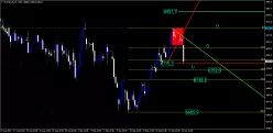 FTSE 100 - 4H