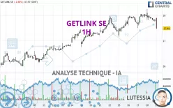 GETLINK SE - 1H