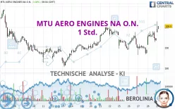 MTU AERO ENGINES NA O.N. - 1 Std.