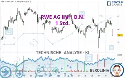 RWE AG INH O.N. - 1H