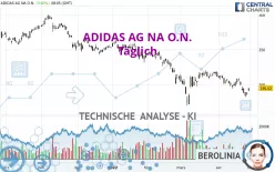 ADIDAS AG NA O.N. - Täglich