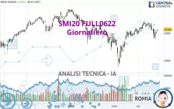 SMI20 FULL0325 - Giornaliero