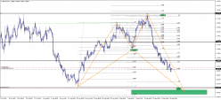 GBP/AUD - 4 Std.