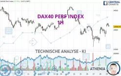 DAX40 PERF INDEX - 1 uur