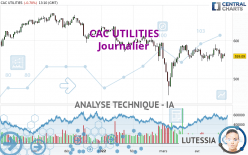 CAC UTILITIES - Journalier