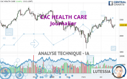 CAC HEALTH CARE - Journalier