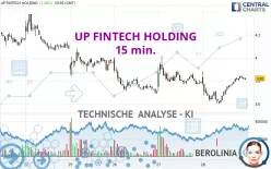 UP FINTECH HOLDING - 15 min.