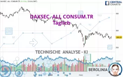 DAXSEC. ALL CONSUM.TR - Täglich