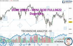 DOW JONES - MINI DJ30 FULL1224 - Dagelijks