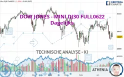 DOW JONES - MINI DJ30 FULL0325 - Dagelijks