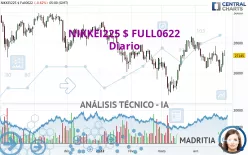 NIKKEI225 $ FULL0325 - Diario