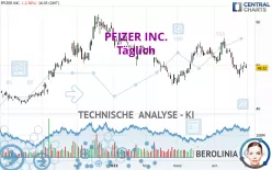 PFIZER INC. - Täglich