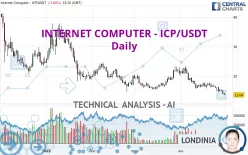 INTERNET COMPUTER - ICP/USDT - Daily