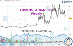 COSMOS - ATOM/USDT - Weekly
