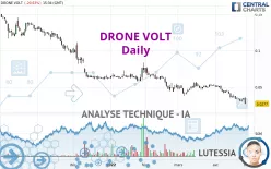 DRONE VOLT - Dagelijks