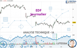 EDF - Daily