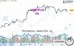 USD/PLN - 1H