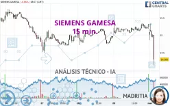 SIEMENS GAMESA - 15 min.