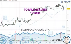 TOTALENERGIES - 15 min.