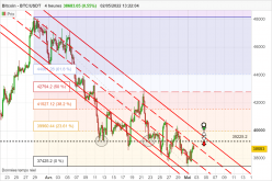 BITCOIN - BTC/USDT - 4H