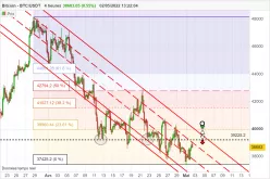 BITCOIN - BTC/USDT - 4H