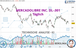 MERCADOLIBRE INC. DL-.001 - Täglich