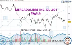 MERCADOLIBRE INC. DL-.001 - Täglich