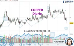 COPPER - Diario