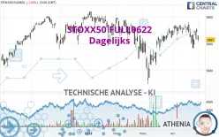 STOXX50 FULL0325 - Dagelijks