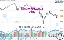 DAX40 FULL0325 - Daily