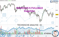 NIKKEI225 $ FULL0624 - Dagelijks