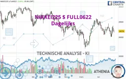 NIKKEI225 $ FULL1224 - Dagelijks