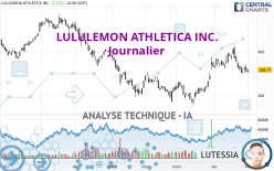 LULULEMON ATHLETICA INC. - Journalier